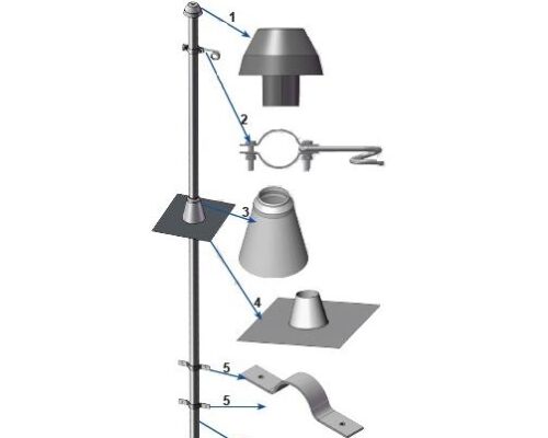 Suport cu Bratara si Carlig pentru Bransament SBCB